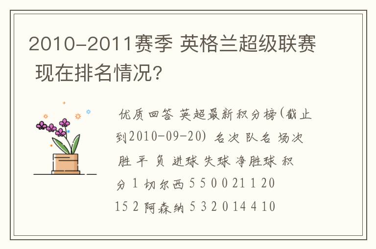 2010-2011赛季 英格兰超级联赛 现在排名情况?