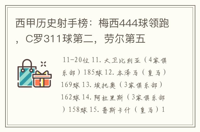 西甲历史射手榜：梅西444球领跑，C罗311球第二，劳尔第五