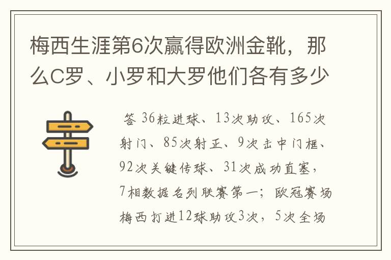 梅西生涯第6次赢得欧洲金靴，那么C罗、小罗和大罗他们各有多少次？