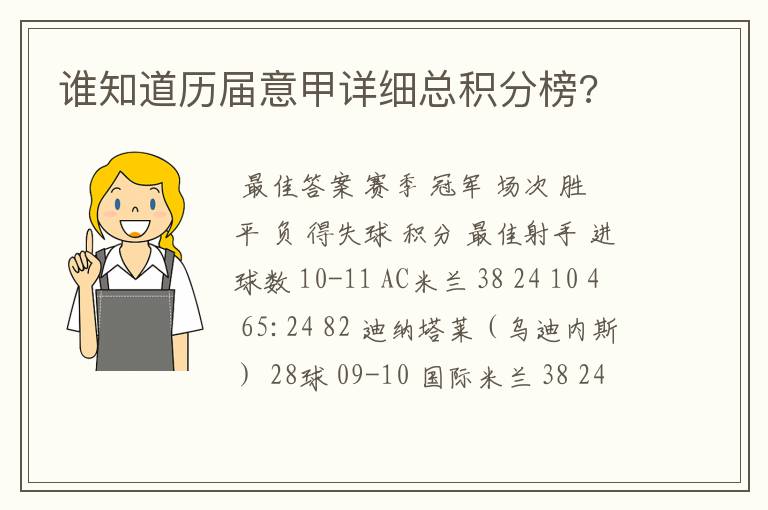 谁知道历届意甲详细总积分榜?