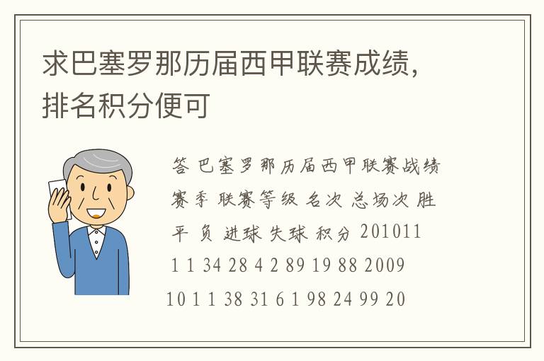 求巴塞罗那历届西甲联赛成绩，排名积分便可