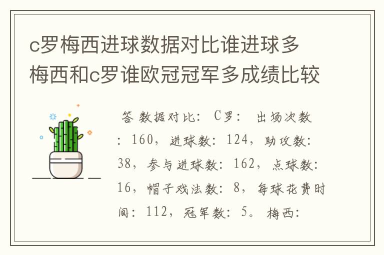 c罗梅西进球数据对比谁进球多 梅西和c罗谁欧冠冠军多成绩比较