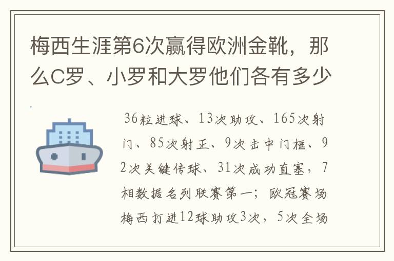 梅西生涯第6次赢得欧洲金靴，那么C罗、小罗和大罗他们各有多少次？