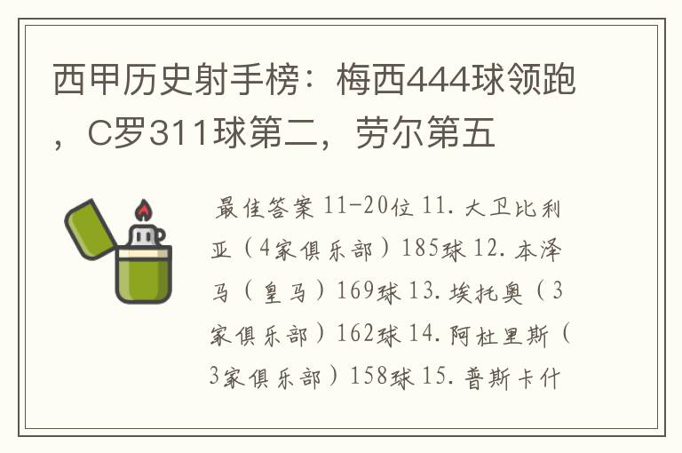 西甲历史射手榜：梅西444球领跑，C罗311球第二，劳尔第五