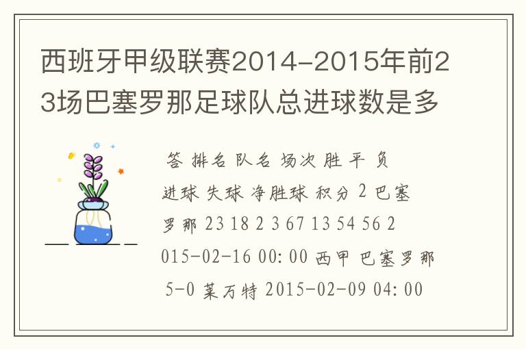 西班牙甲级联赛2014-2015年前23场巴塞罗那足球队总进球数是多少