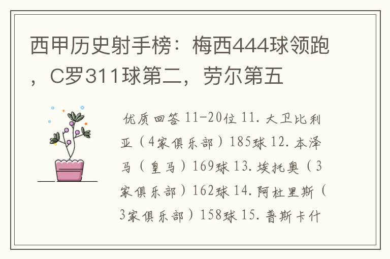 西甲历史射手榜：梅西444球领跑，C罗311球第二，劳尔第五