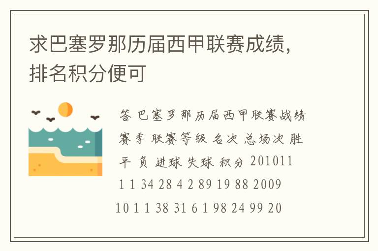 求巴塞罗那历届西甲联赛成绩，排名积分便可