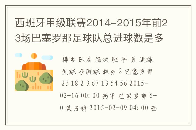 西班牙甲级联赛2014-2015年前23场巴塞罗那足球队总进球数是多少