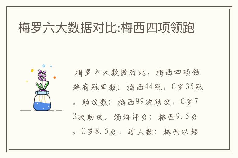 梅罗六大数据对比:梅西四项领跑