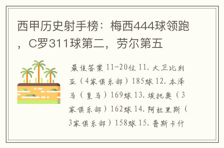 西甲历史射手榜：梅西444球领跑，C罗311球第二，劳尔第五