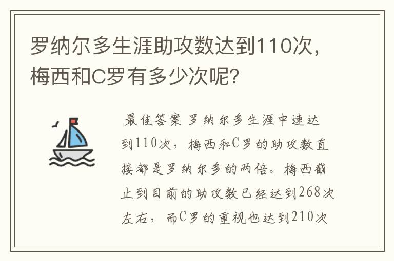 罗纳尔多生涯助攻数达到110次，梅西和C罗有多少次呢？