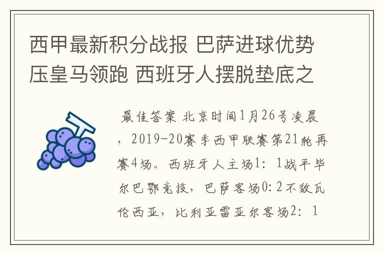 西甲最新积分战报 巴萨进球优势压皇马领跑 西班牙人摆脱垫底之位