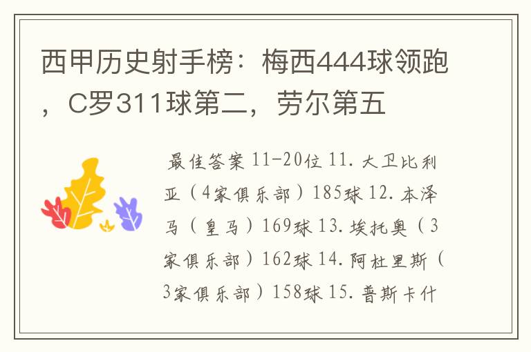 西甲历史射手榜：梅西444球领跑，C罗311球第二，劳尔第五