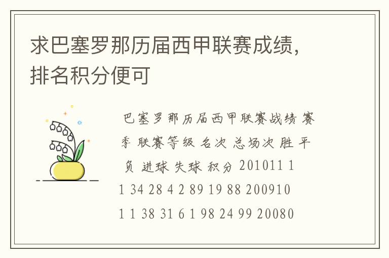 求巴塞罗那历届西甲联赛成绩，排名积分便可