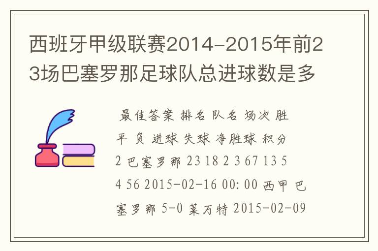 西班牙甲级联赛2014-2015年前23场巴塞罗那足球队总进球数是多少