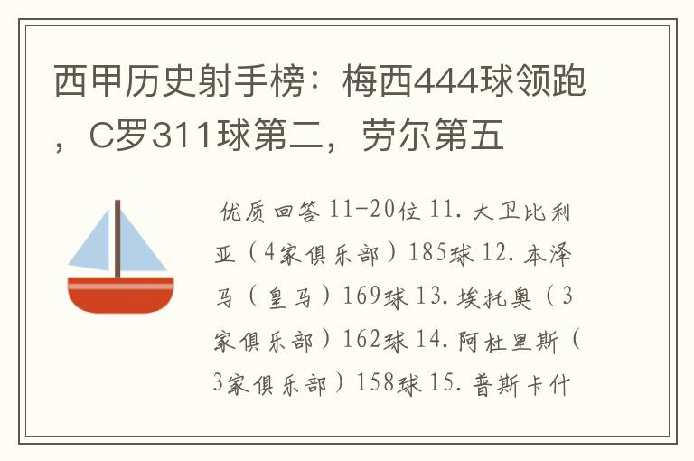 西甲历史射手榜：梅西444球领跑，C罗311球第二，劳尔第五