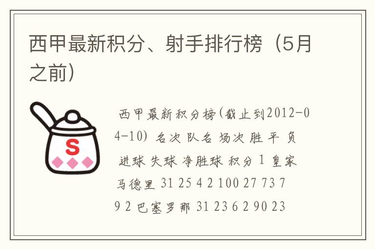 西甲最新积分、射手排行榜（5月之前）