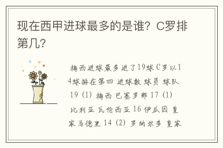 现在西甲进球最多的是谁？C罗排第几？