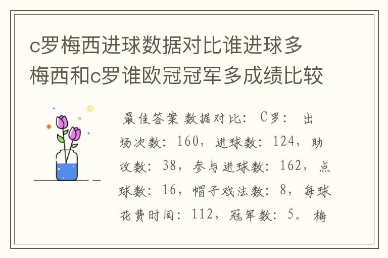 c罗梅西进球数据对比谁进球多 梅西和c罗谁欧冠冠军多成绩比较