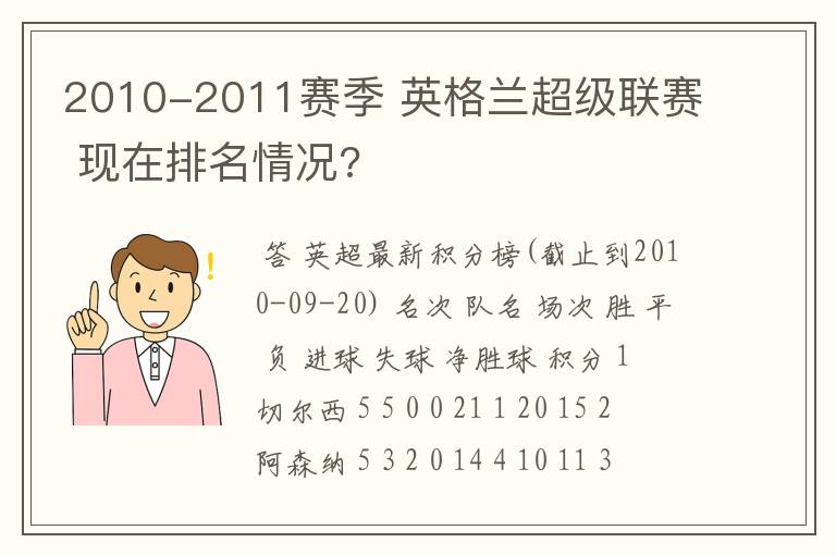 2010-2011赛季 英格兰超级联赛 现在排名情况?