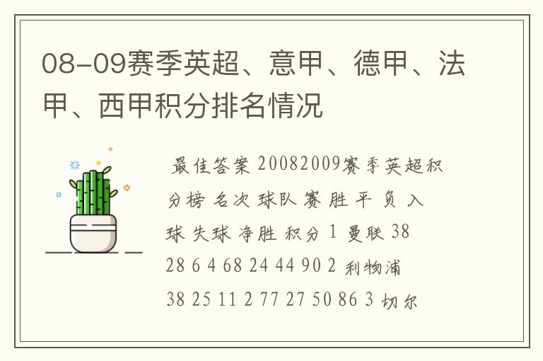 08-09赛季英超、意甲、德甲、法甲、西甲积分排名情况