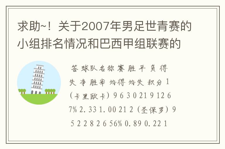 求助~！关于2007年男足世青赛的小组排名情况和巴西甲组联赛的排名情况