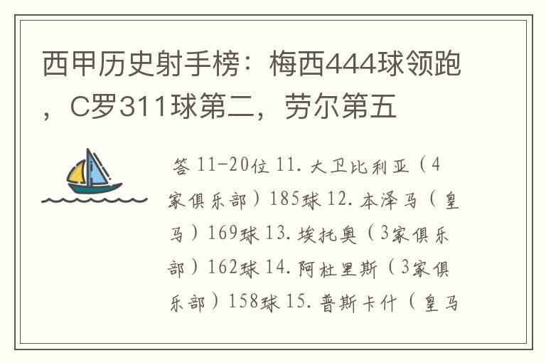 西甲历史射手榜：梅西444球领跑，C罗311球第二，劳尔第五