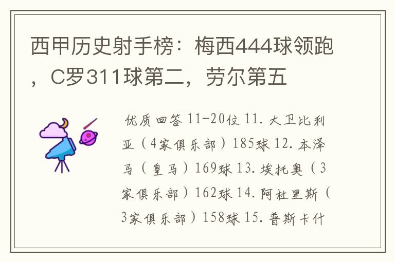 西甲历史射手榜：梅西444球领跑，C罗311球第二，劳尔第五