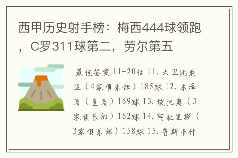 西甲历史射手榜：梅西444球领跑，C罗311球第二，劳尔第五