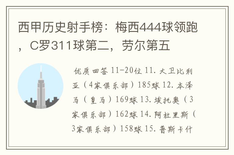 西甲历史射手榜：梅西444球领跑，C罗311球第二，劳尔第五