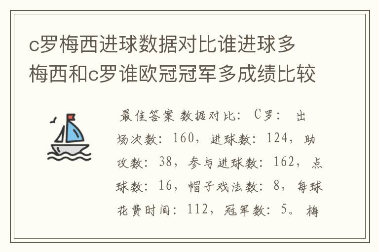 c罗梅西进球数据对比谁进球多 梅西和c罗谁欧冠冠军多成绩比较