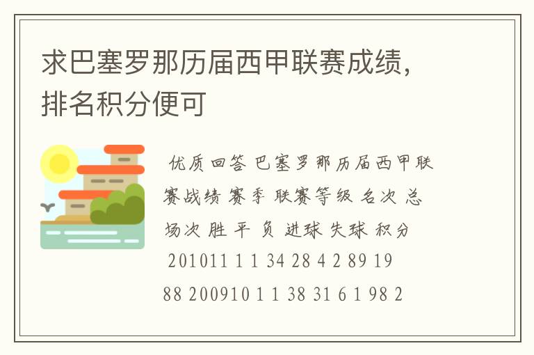 求巴塞罗那历届西甲联赛成绩，排名积分便可