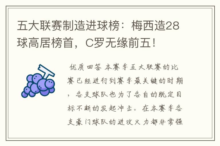 五大联赛制造进球榜：梅西造28球高居榜首，C罗无缘前五！