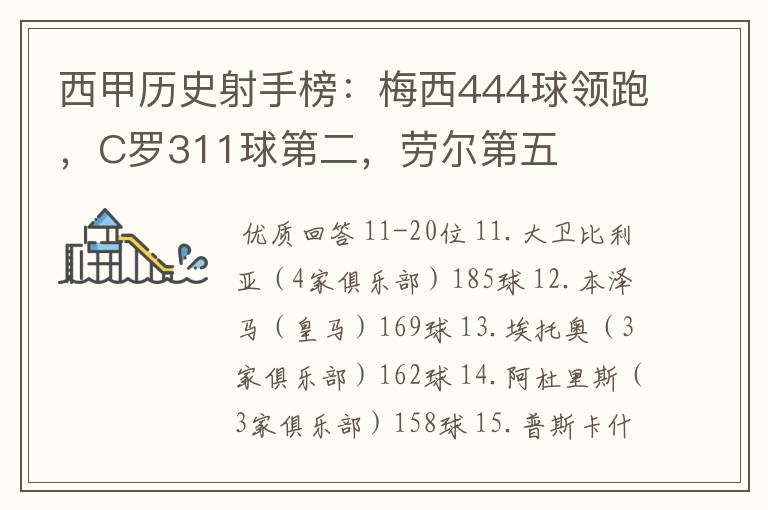 西甲历史射手榜：梅西444球领跑，C罗311球第二，劳尔第五