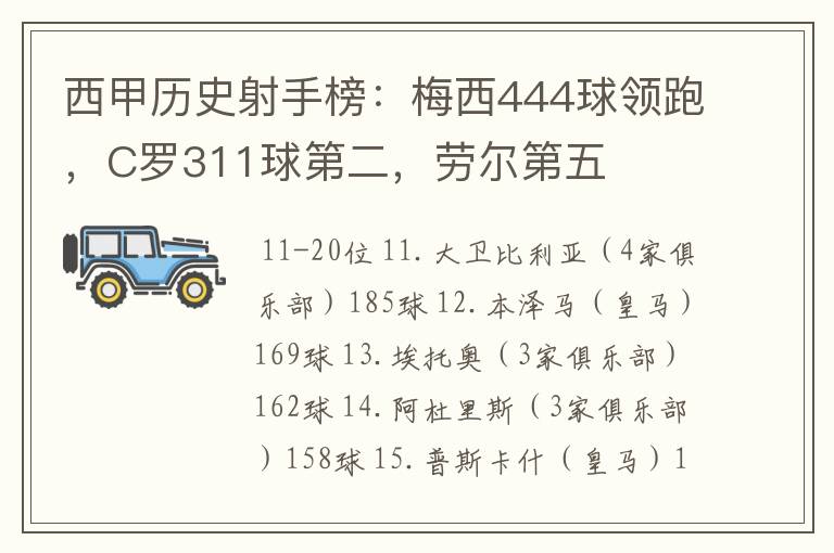 西甲历史射手榜：梅西444球领跑，C罗311球第二，劳尔第五