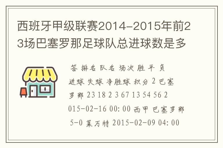 西班牙甲级联赛2014-2015年前23场巴塞罗那足球队总进球数是多少