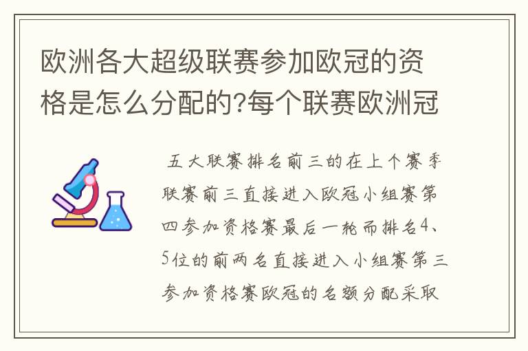 欧洲各大超级联赛参加欧冠的资格是怎么分配的?每个联赛欧洲冠军杯参赛队