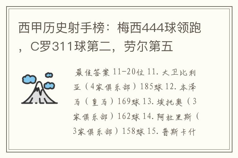 西甲历史射手榜：梅西444球领跑，C罗311球第二，劳尔第五