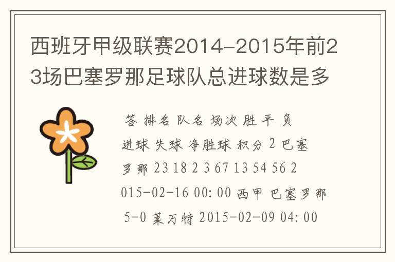 西班牙甲级联赛2014-2015年前23场巴塞罗那足球队总进球数是多少