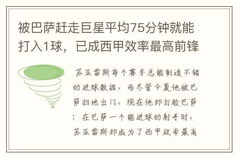 被巴萨赶走巨星平均75分钟就能打入1球，已成西甲效率最高前锋