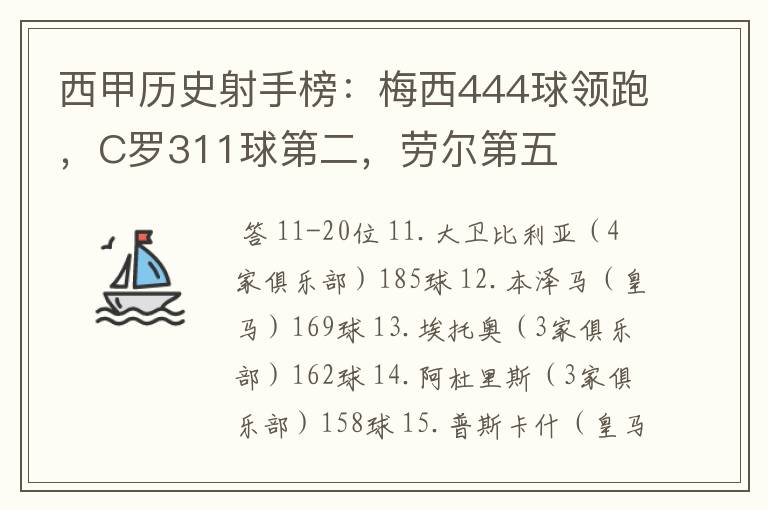 西甲历史射手榜：梅西444球领跑，C罗311球第二，劳尔第五