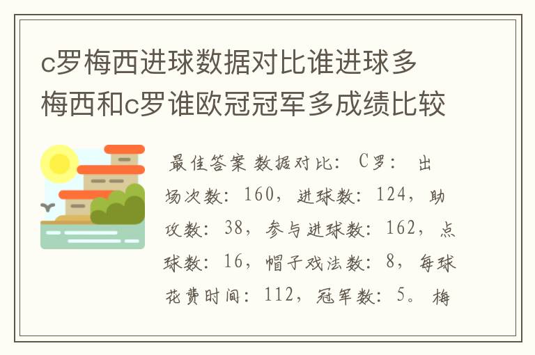 c罗梅西进球数据对比谁进球多 梅西和c罗谁欧冠冠军多成绩比较