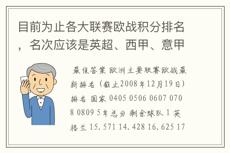 目前为止各大联赛欧战积分排名，名次应该是英超、西甲、意甲、德甲、法甲、俄超，我想要详细总积分。