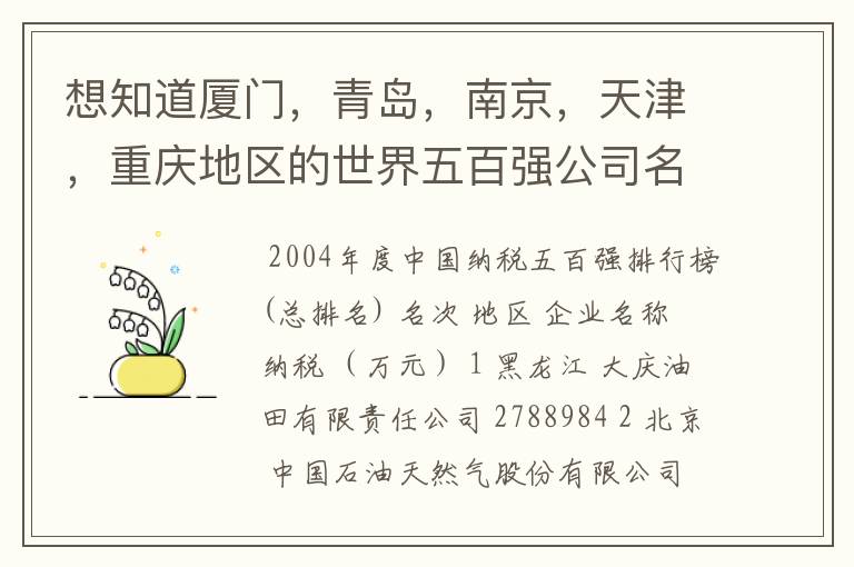 想知道厦门，青岛，南京，天津，重庆地区的世界五百强公司名单？