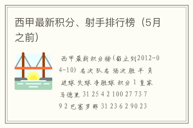 西甲最新积分、射手排行榜（5月之前）