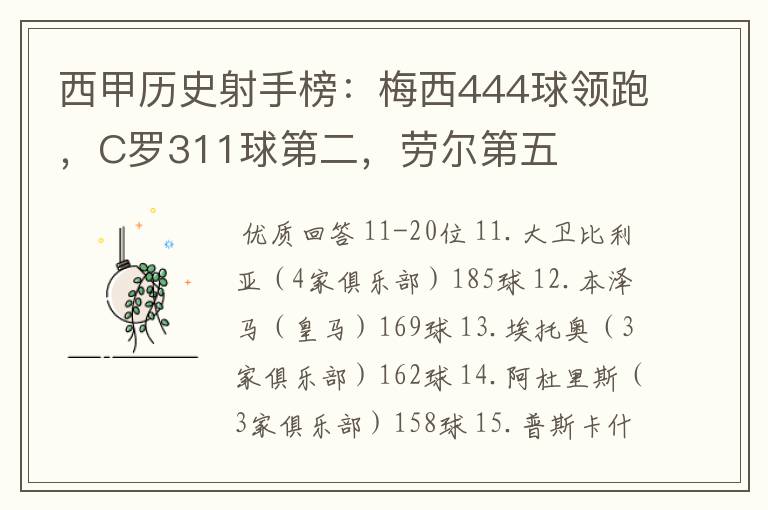 西甲历史射手榜：梅西444球领跑，C罗311球第二，劳尔第五