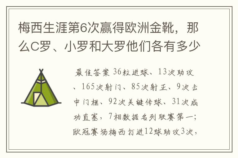 梅西生涯第6次赢得欧洲金靴，那么C罗、小罗和大罗他们各有多少次？