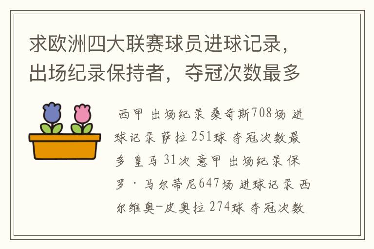 求欧洲四大联赛球员进球记录，出场纪录保持者，夺冠次数最多的球队。