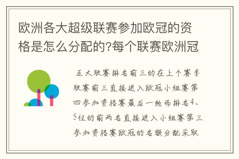 欧洲各大超级联赛参加欧冠的资格是怎么分配的?每个联赛欧洲冠军杯参赛队