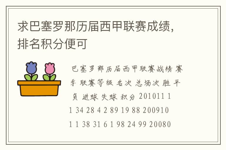 求巴塞罗那历届西甲联赛成绩，排名积分便可